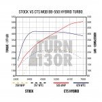 BB-550 Turbo para Golf 7 GTI / Golf 7 R / Leon 3 Cupra / S3 8V 2.0 TFSI EA888.3 CTS Turbo BB-550 Turbo para Golf 7 GTI / Golf 7 R / Leon 3 Cupra / S3 8V 2.0 TFSI EA888.3 CTS Turbo