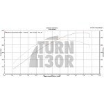 BB-550 Turbo para Golf 7 GTI / Golf 7 R / Leon 3 Cupra / S3 8V 2.0 TFSI EA888.3 CTS Turbo BB-550 Turbo para Golf 7 GTI / Golf 7 R / Leon 3 Cupra / S3 8V 2.0 TFSI EA888.3 CTS Turbo