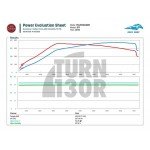 Boss Turbocompresor para S3 8V / Golf 7 R / Leon 3 Cupra / Golf 7 GTI / TT 8S 2.0 TFSI EA888.3 CTS Turbo Boss Turbocompresor para S3 8V / Golf 7 R / Leon 3 Cupra / Golf 7 GTI / TT 8S 2.0 TFSI EA888.3 CTS Turbo