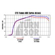 Kit de admisión para Toyota Supra GR 3.0 A90 MK5 CTS Turbo