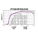Kit de admisión para Toyota Supra GR 3.0 A90 MK5 CTS Turbo Kit de admisión para Toyota Supra GR 3.0 A90 MK5 CTS Turbo