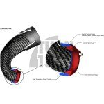 Eventuri Carbon Turbo Inlet para Audi RS3 8V.5 / TTRS 8S con brida turbo stock Eventuri Carbon Turbo Inlet para Audi RS3 8V.5 / TTRS 8S con brida turbo stock