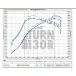 Eventuri Carbon Turbo Inlet para Audi RS3 8V.5 / TTRS 8S con brida turbo TTE 625 / TTE 700 Eventuri Carbon Turbo Inlet para Audi RS3 8V.5 / TTRS 8S con brida turbo TTE 625 / TTE 700