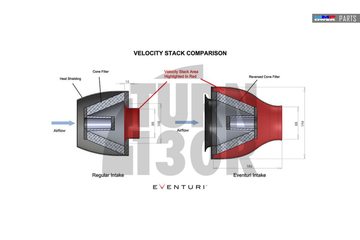 Eventuri Admisión de fibra de carbono para Golf 7 GTI / Mk7 R / Leon 3 Cupra / S3 8V Eventuri Admisión de fibra de carbono para Golf 7 GTI / Mk7 R / Leon 3 Cupra / S3 8V