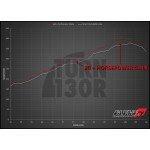Kit de admisión de fibra de carbono para Mercedes CLA 45 / A45 AMG W176 Alpha Performance Kit de admisión de fibra de carbono para Mercedes CLA 45 / A45 AMG W176 Alpha Performance