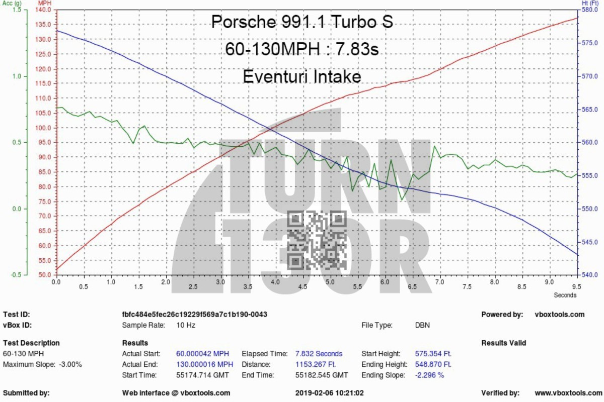 Eventuri Admisión de fibra de carbono para Porsche 991 Turbo