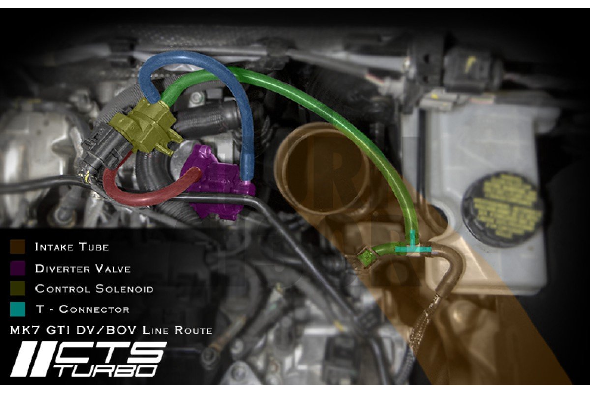 Válvula de soplado para Golf 7 GTI / Golf 7 R / Leon 3 Cupra / S3 8V 2.0 TFSi EA888.3 CTS Turbo