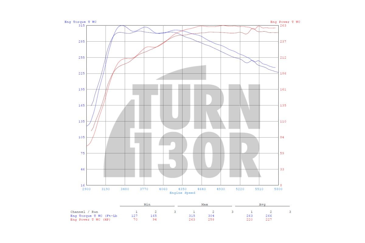 CTS Turbo Silenciador Suprimido para Audi S3 8V, Audi S1, y TT Mk3