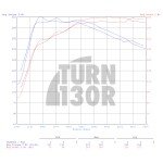 CTS Turbo Silenciador Suprimido para Audi S3 8V, Audi S1, y TT Mk3