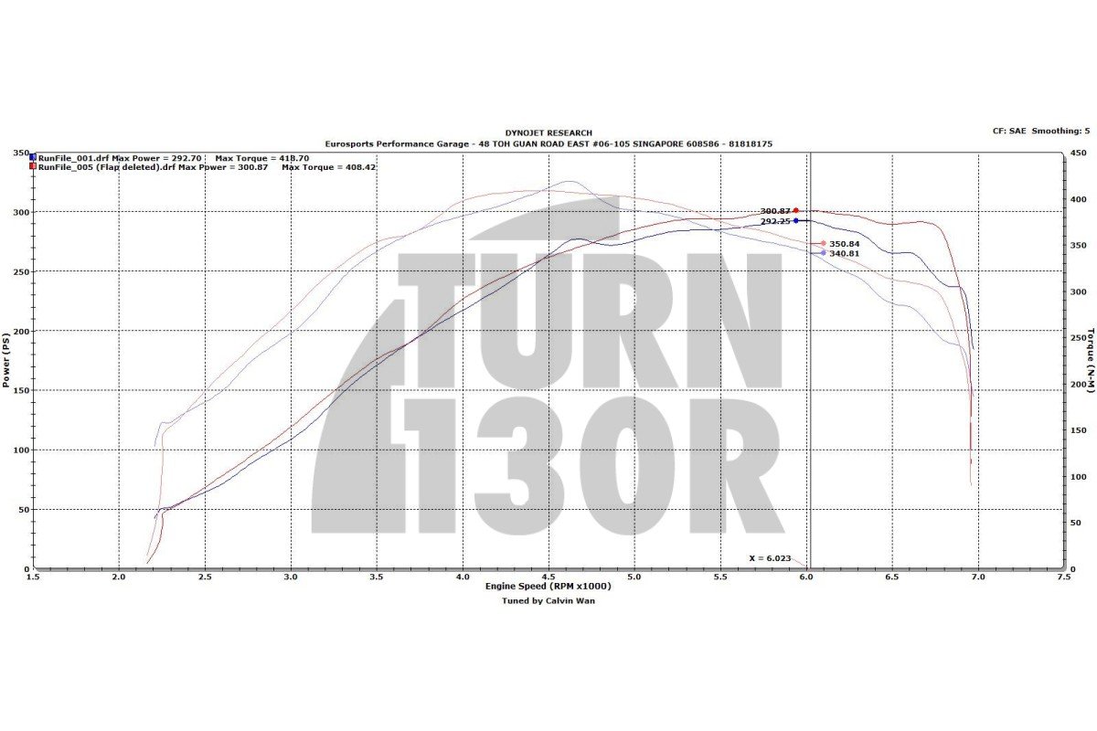 Supresión de aletas de colector para 2.0 TFSI CTS Turbo