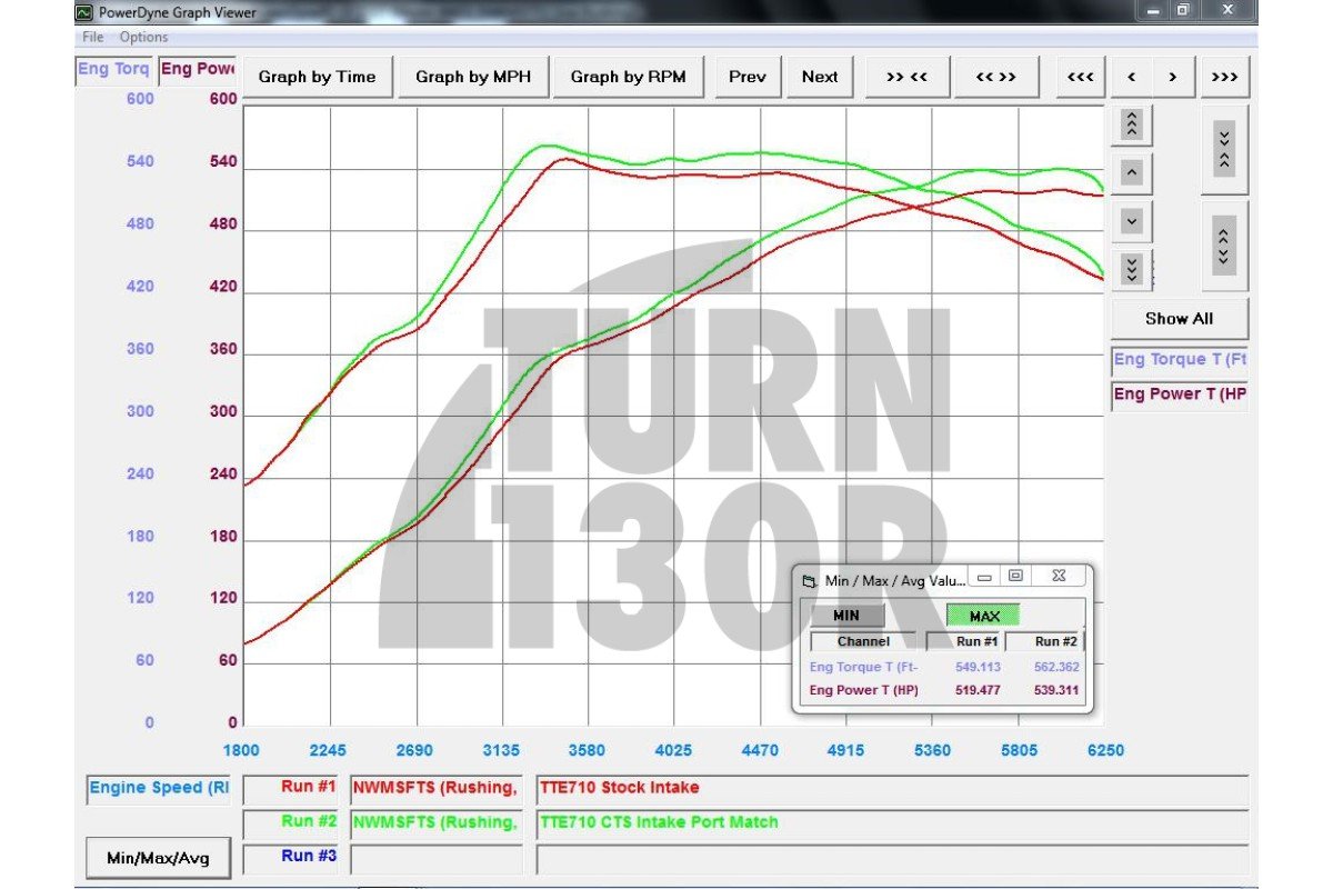 Tubo de admisión Turbo CTS para Audi S4 y S5 B9