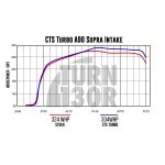 Kit de admisión para Toyota Supra GR 3.0 A90 MK5 CTS Turbo