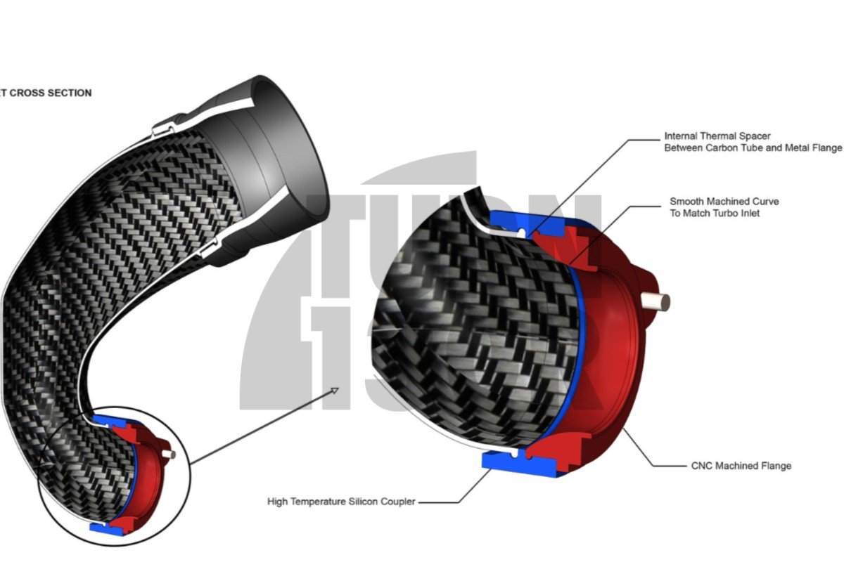 Eventuri Carbon Turbo Inlet para Audi RS3 8V.5 / TTRS 8S con brida turbo stock