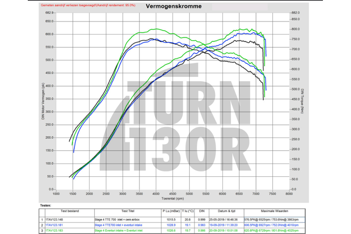 Eventuri Carbon Turbo Inlet para Audi RS3 8V.5 / TTRS 8S con brida turbo TTE 625 / TTE 700