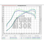 Eventuri Carbon Turbo Inlet para Audi RS3 8V.5 / TTRS 8S con brida turbo TTE 625 / TTE 700