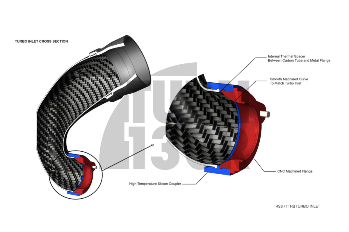 Eventuri Carbon Turbo Inlet para Audi RS3 8V.5 / TTRS 8S con brida turbo TTE 625 / TTE 700
