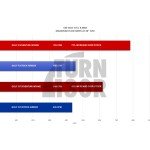 Kit de admisión de fibra de carbono Eventuri para Golf 8 GTI
