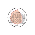 Dixcel Z Type Front Pads for Audi RS6 C8 & RS7 C8