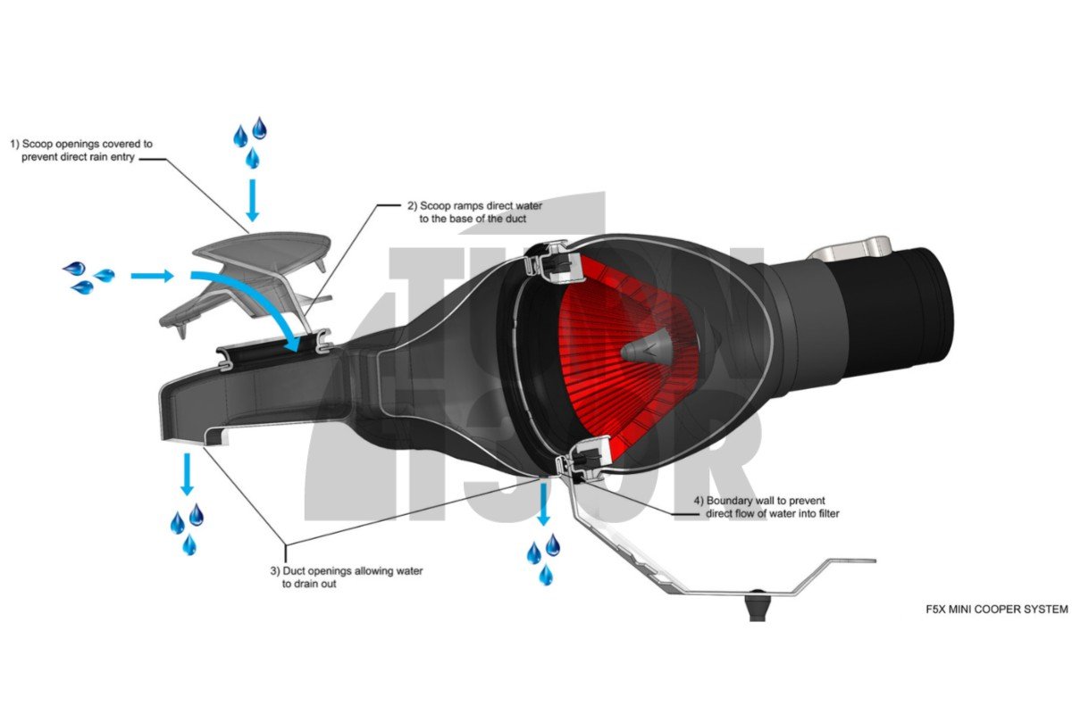 Eventuri Sistema de Admisión de Fibra de Carbono para Mini Cooper S / JCW F56