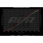 Paquete de bobinas rojo para Audi RS3 8P / RS3 8V y TTRS 8J 2.5 TFSI APR