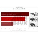 Eventuri Sistema de Admisión de Fibra de Carbono para Toyota Supra GR 3.0 A90 MK5